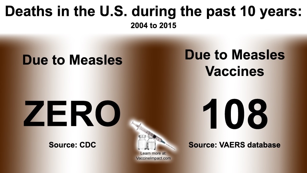 Measles and vaccine deaths
