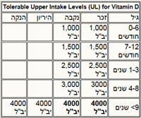 Vitamin D-UL - small